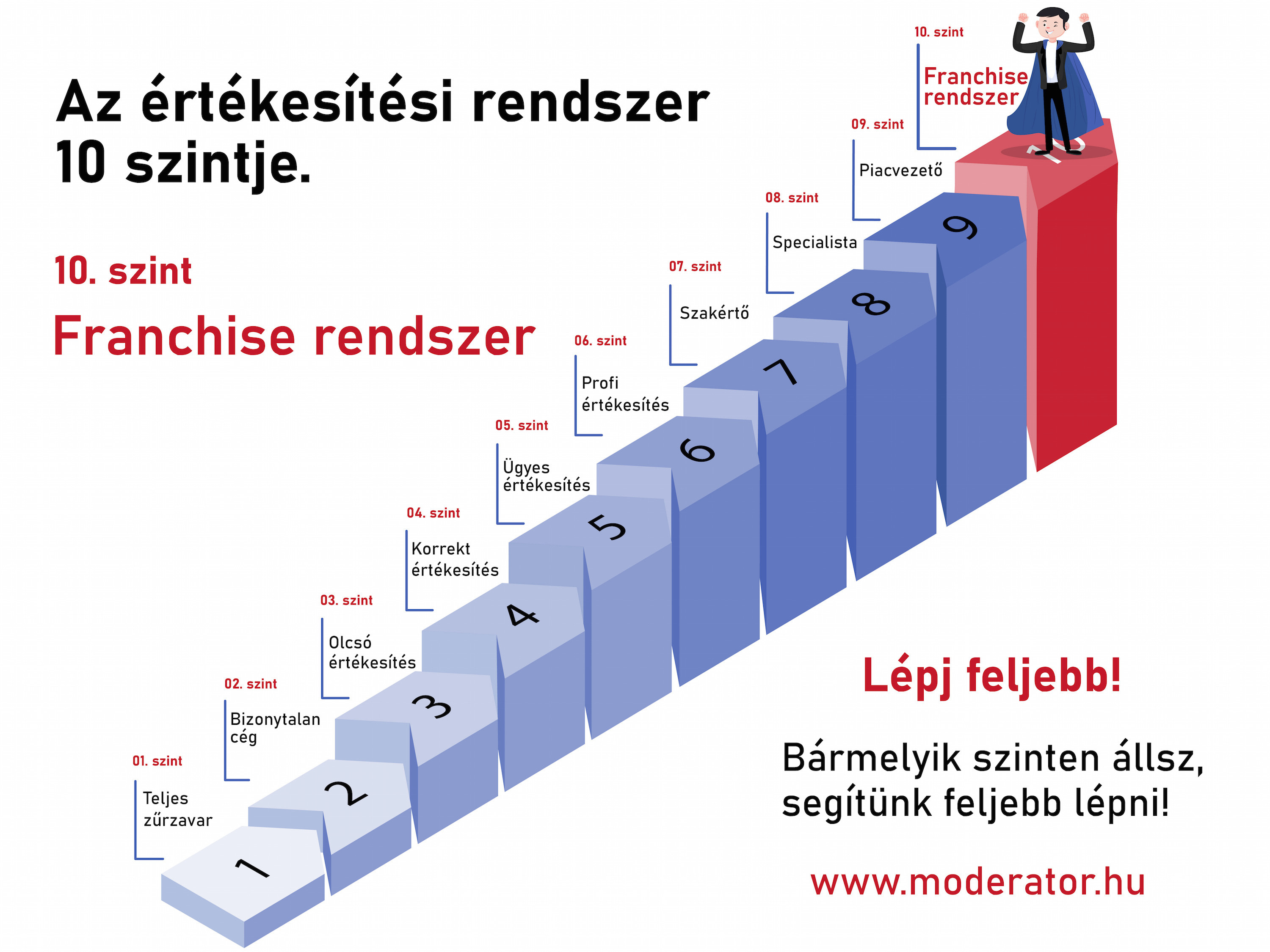 Moderator© RendszerÉpítő klub - Értékesítési és céges rendszer építés ...