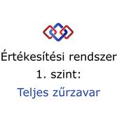 1. szint - TOTÁLIS zűrzavar az értékesítésben 1. szint - TOTÁLIS zűrzavar az értékesítésben