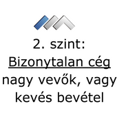 2. Szint: Bizonytalan cég - Nagy vevők, kevés bevétel 2. Szint: Bizonytalan cég - Nagy vevők, kevés bevétel