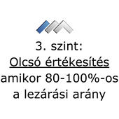 3. szint - OLCSÓ értékesítés, mindenkinek eladunk 3. szint - OLCSÓ értékesítés, mindenkinek eladunk